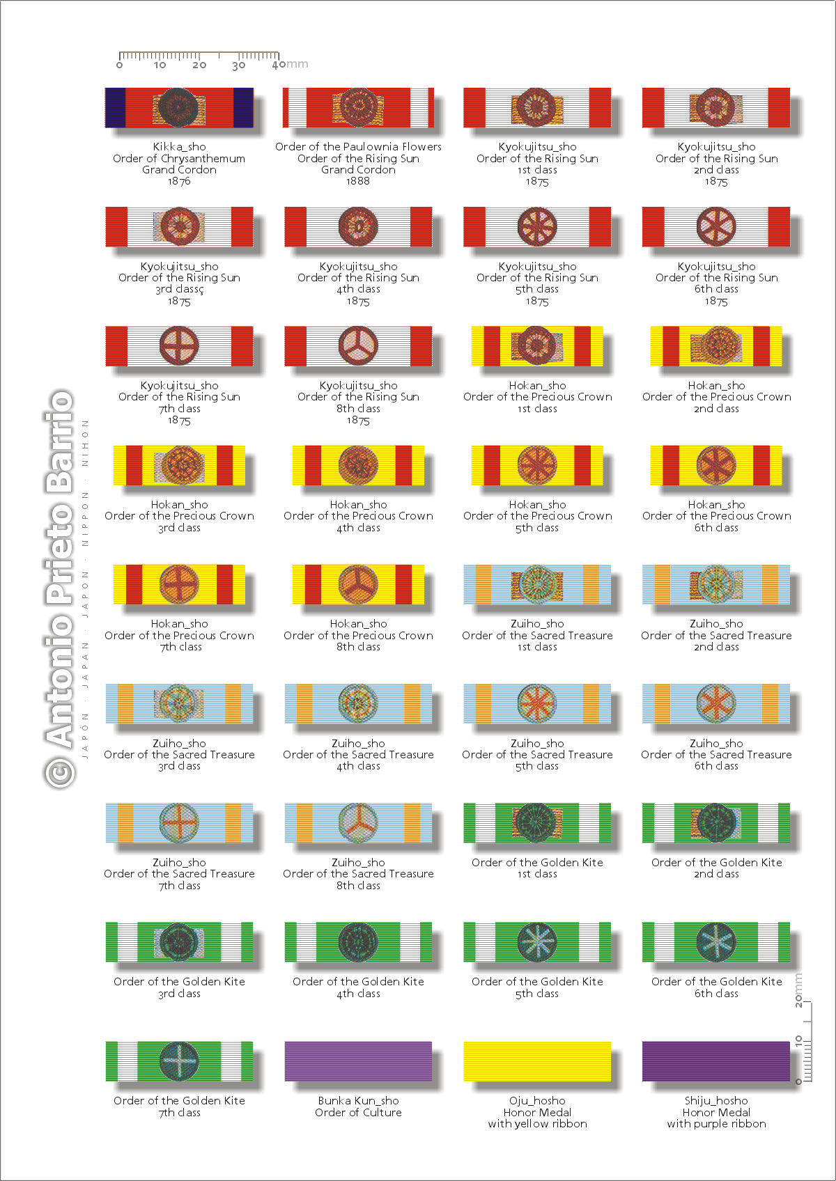 Marine Ribbon Chart