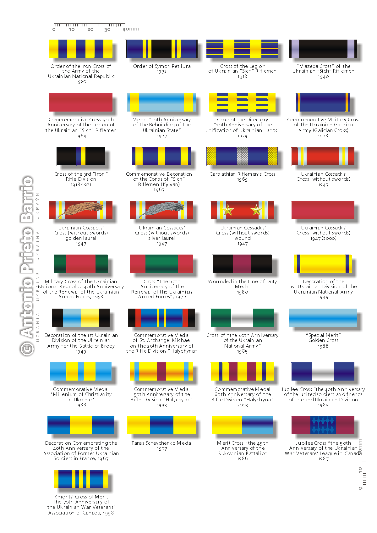 Military Medals Chart