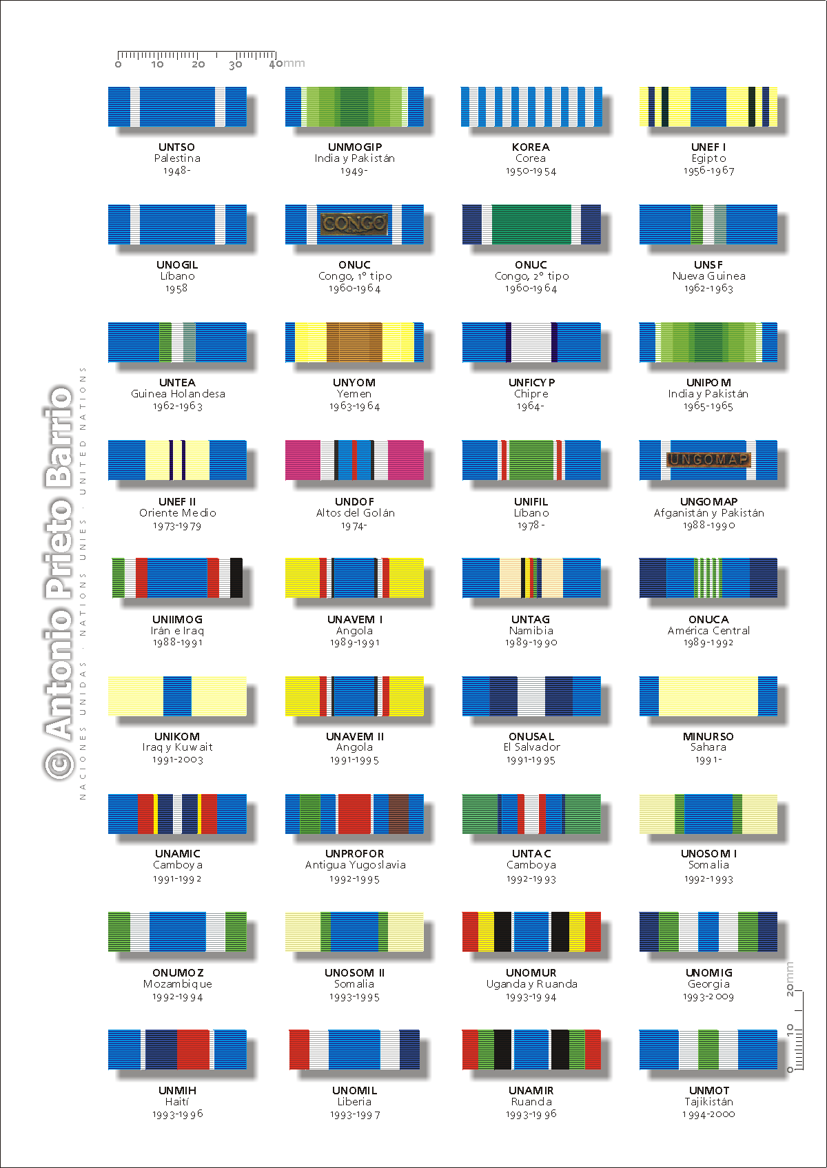 Un Medals Chart