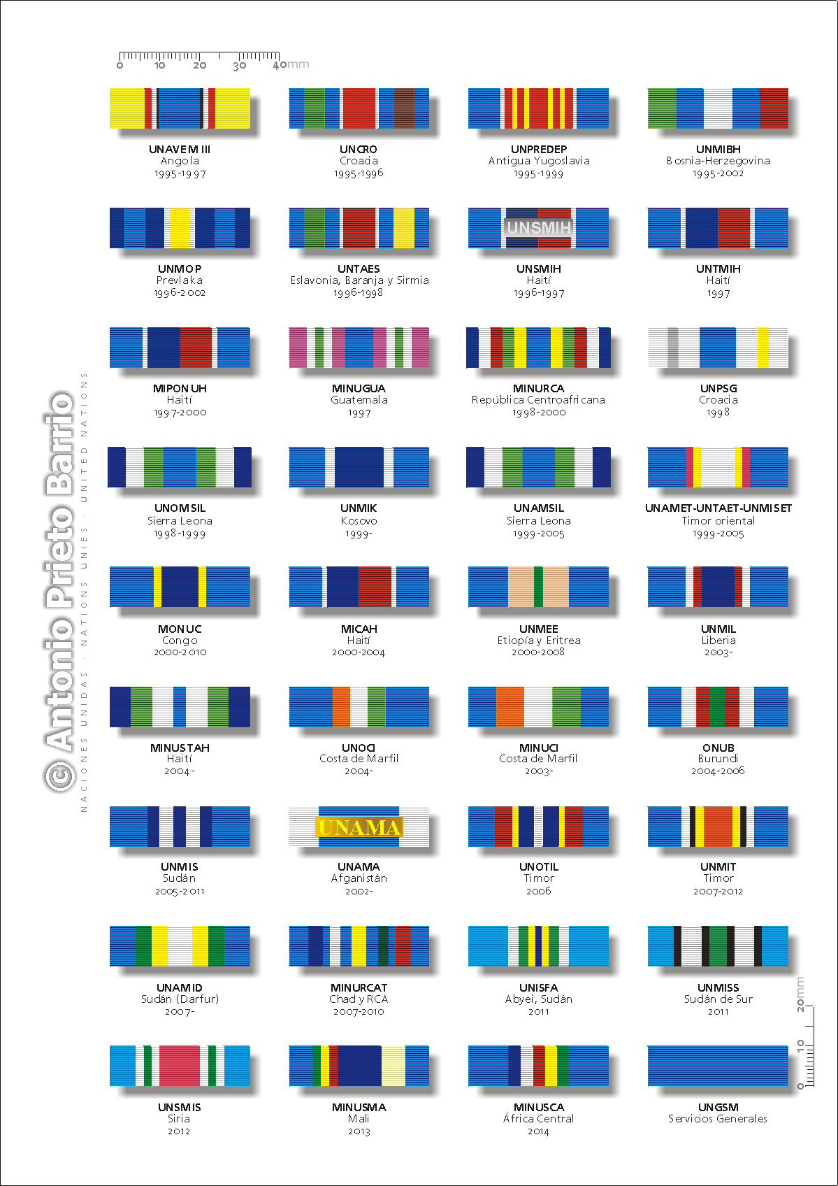 Un Medals Chart