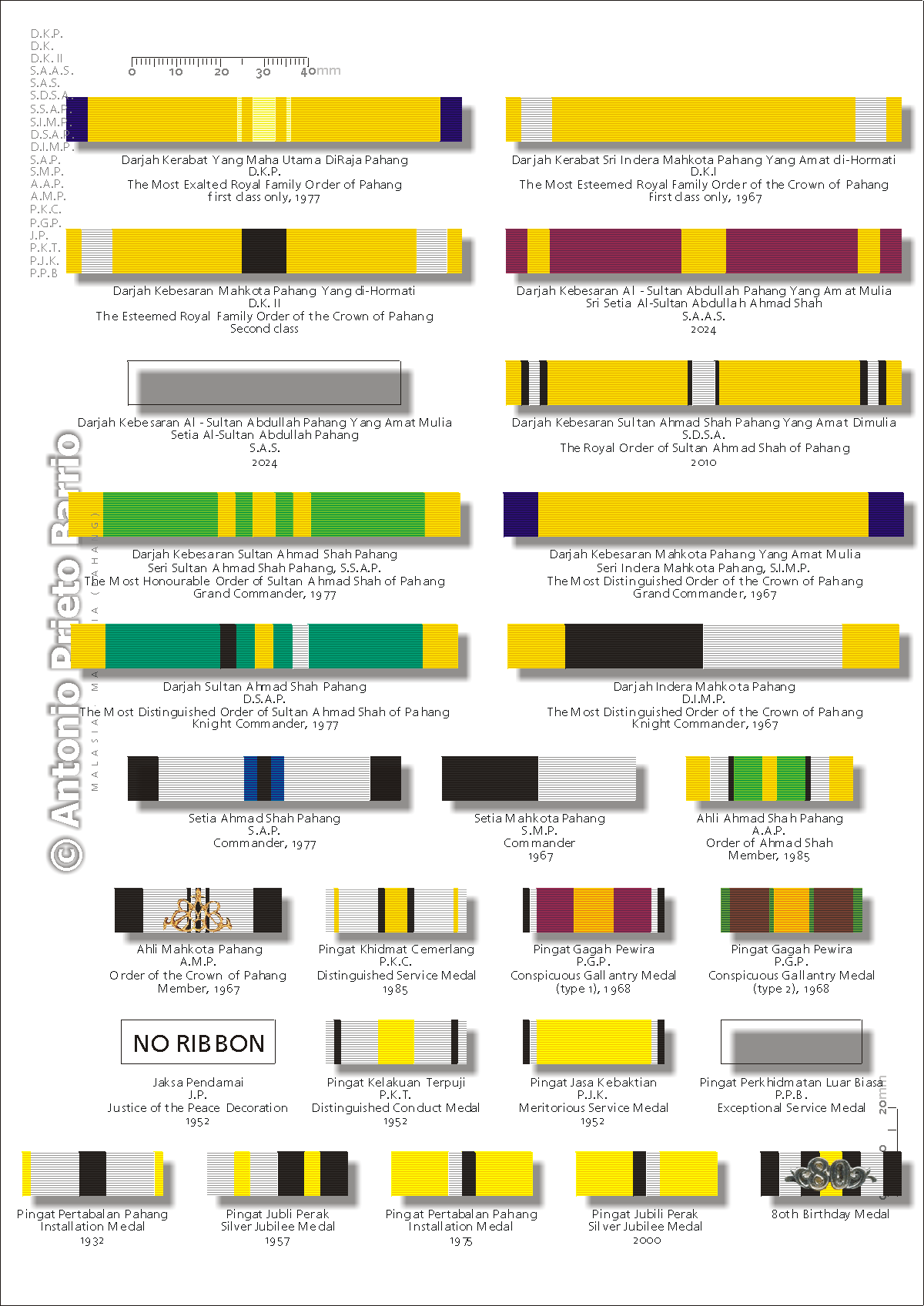 https://www.coleccionesmilitares.com/cintas/malasia/pahang.gif